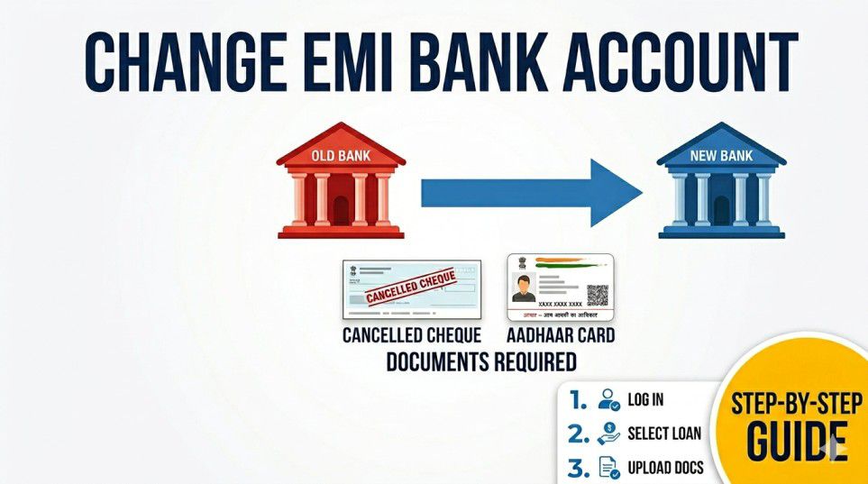 When is First EMI Deducted? Bajaj Finserv EMI Timelines