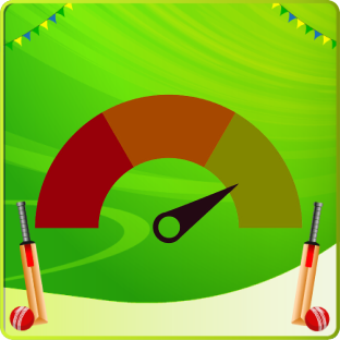 Check your CIBIL Score