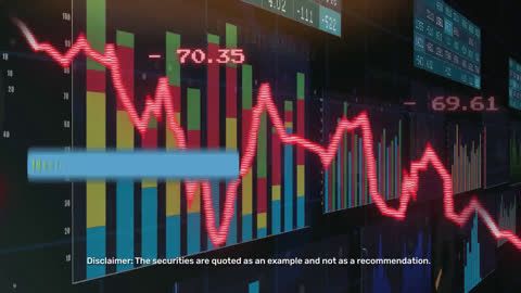 Understanding the Williams %R indicator