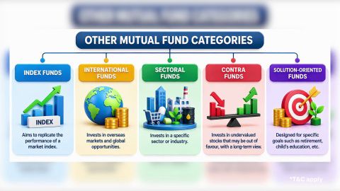 Types of Mutual Funds Explained-  Which One Should You Choose