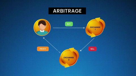 What Are Arbitrage Mutual Funds Meaning & Benefits