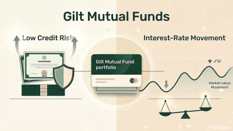 Understanding Gilt Mutual Fund