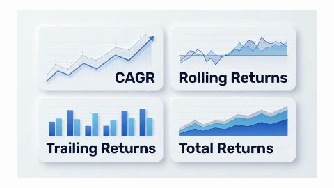 Understanding Mutual Fund Returns