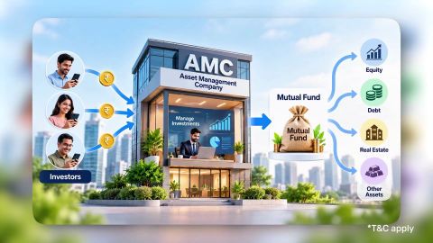 Who Manages Your Money in Mutual Fund