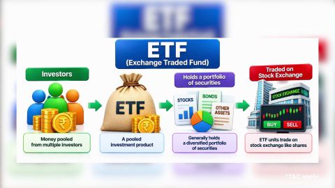 What is ETF