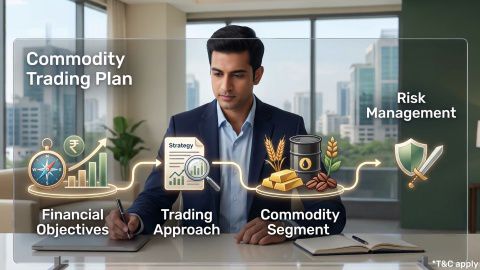 How to Create a Commodity Trading Business Plan