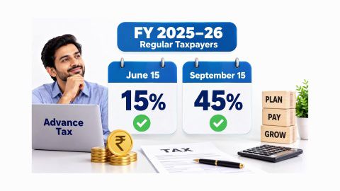 Advance Tax Due Dates - Advance Tax Payment Last Date for FY 2025-26