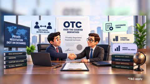OTC Derivatives