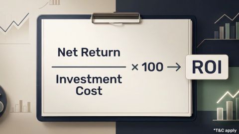 Return on Investment (ROI)