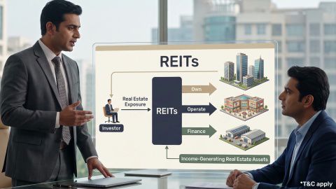 Real Estate Investment Trusts (REITs)