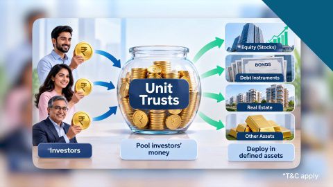 Alternative Investment Options