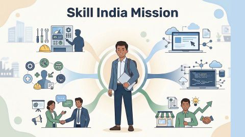 Education and Skill Development Meaning, Importance and How to Build Relevant Skills