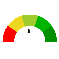 Credit Score image